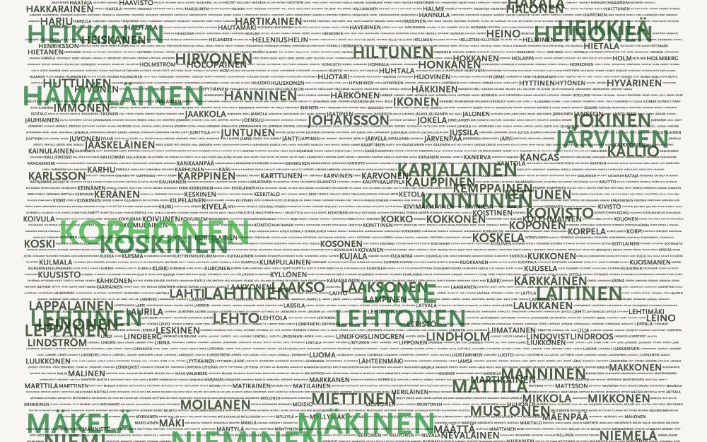 Finnish Surnames